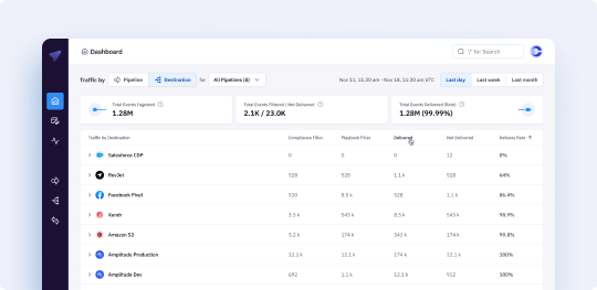 metrics